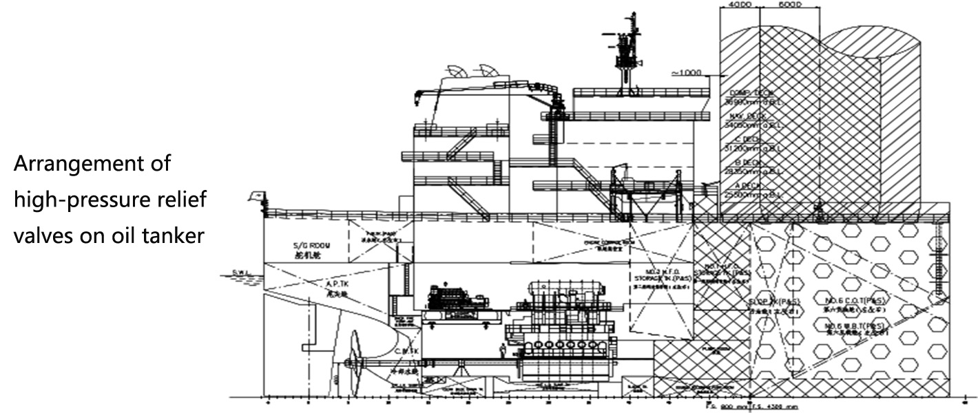 Disposici&oacute;n de v&aacute;lvulas de alivio de alta presi&oacute;n en petroleros.