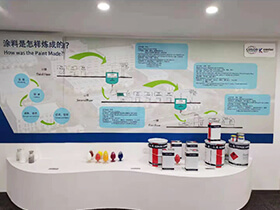 Las ventas anuales actuales han alcanzado 1.500 millones de yuanes.